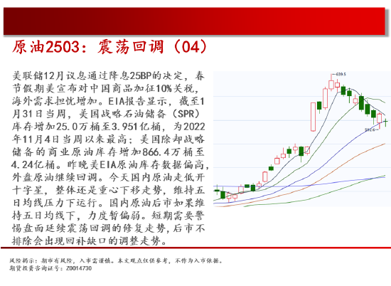 中天期货:纯碱继续回落 花生继续反弹-第4张图片