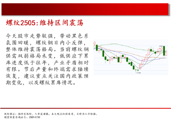 中天期货:纯碱继续回落 花生继续反弹-第8张图片