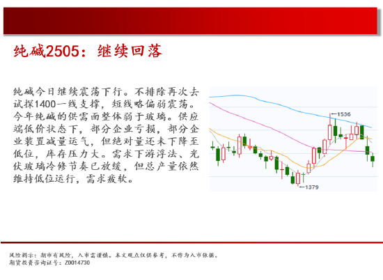 中天期货:纯碱继续回落 花生继续反弹-第10张图片