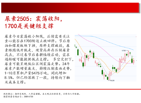 中天期货:纯碱继续回落 花生继续反弹-第11张图片