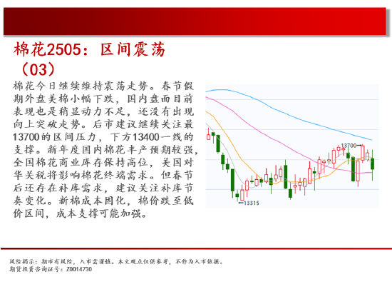 中天期货:纯碱继续回落 花生继续反弹-第14张图片