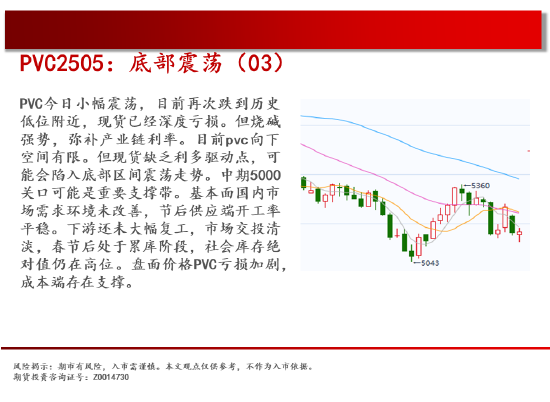中天期货:纯碱继续回落 花生继续反弹-第17张图片