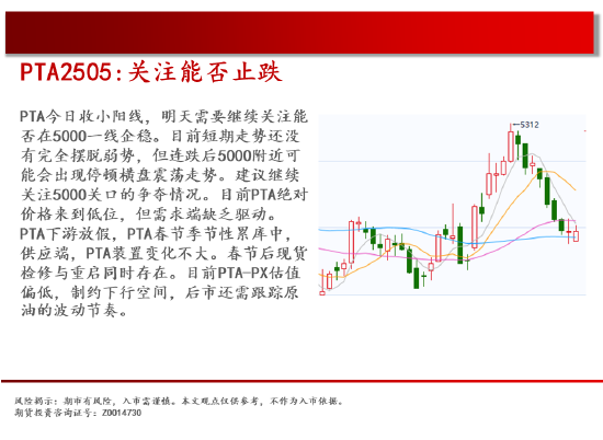 中天期货:纯碱继续回落 花生继续反弹-第18张图片