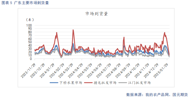【苹果】节后需求回落 关注客商补货需求-第7张图片