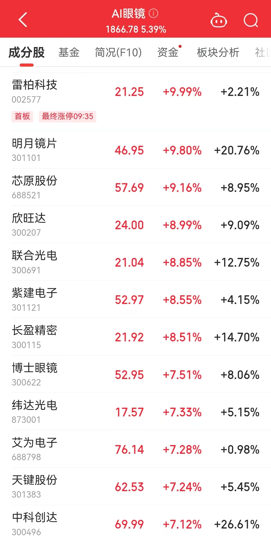 小米最新消息，事关这一产品！雷军发文：不怕损失，高端化是小米必须要走的路......-第3张图片