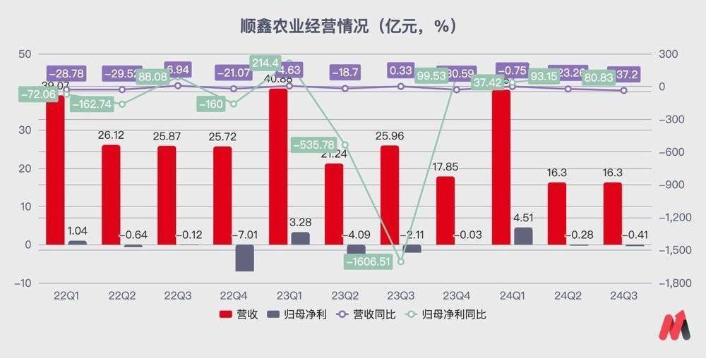 二线白酒绷不住了：酒鬼酒、金种子酒、舍得酒业、顺鑫农业业绩下滑-第4张图片