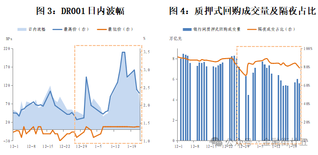 资金面：2月资金利率中枢将回落-第4张图片