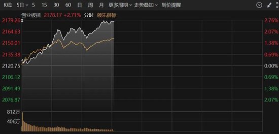 大幅拉升，A股异动！连续20%涨停，DeepSeek概念爆火-第2张图片