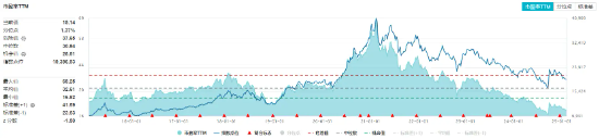吃喝板块继续反攻！“茅五泸汾洋”齐涨，食品ETF（515710）盘中上探1.2%！-第2张图片