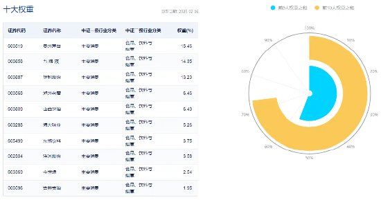 吃喝板块继续反攻！“茅五泸汾洋”齐涨，食品ETF（515710）盘中上探1.2%！-第3张图片