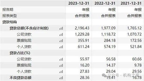 获批收购塔城昆仑村镇银行！昆仑银行冲破壁垒后开拓零售新战场？-第3张图片