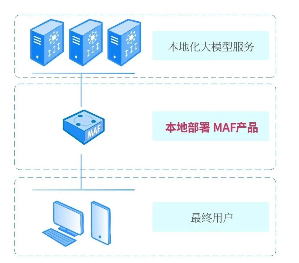新赛道 | 启明星辰发布MAF大模型应用防火墙产品，提升DeepSeek类企业用户安全-第1张图片