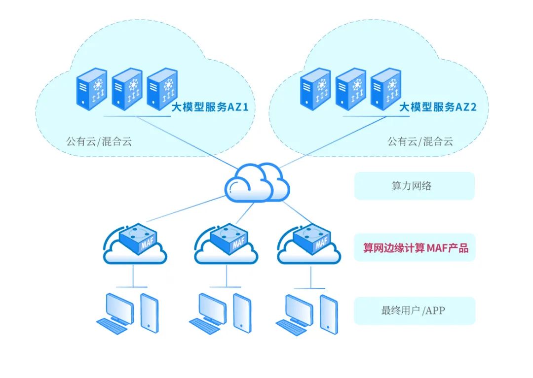 新赛道 | 启明星辰发布MAF大模型应用防火墙产品，提升DeepSeek类企业用户安全-第4张图片