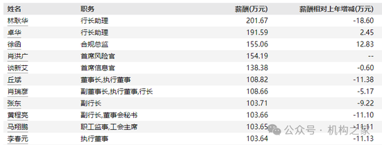 李大龙正式掌舵广州银行！稳健发展勤修内功或是之后主题-第3张图片