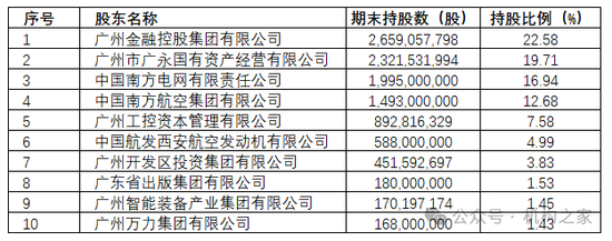 李大龙正式掌舵广州银行！稳健发展勤修内功或是之后主题-第4张图片