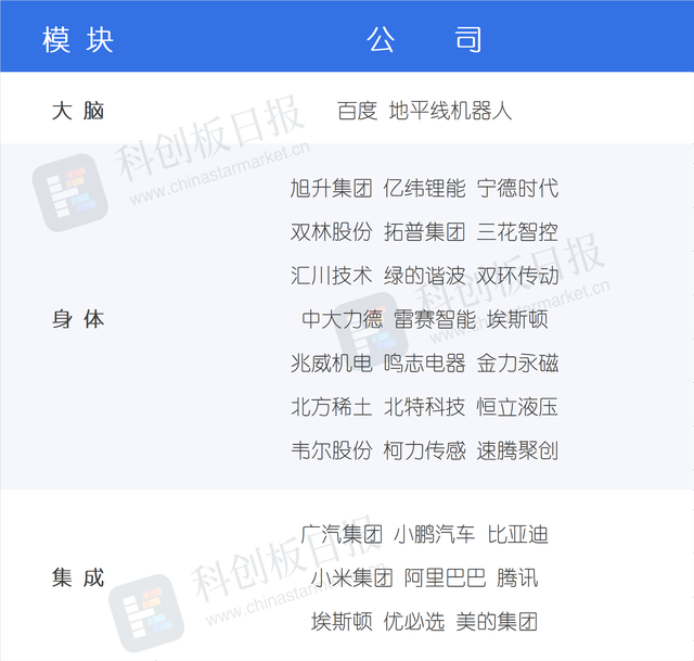 大摩机器人百强图谱出炉！中国制造份额瞩目 这些公司在列-第2张图片