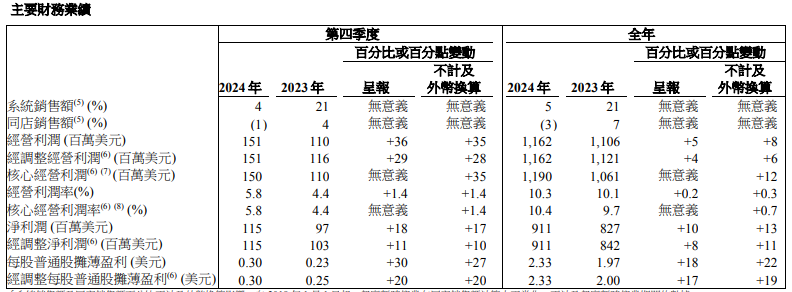 百胜中国业绩超预期背后：继续“下沉”，同店销售额下滑-第1张图片