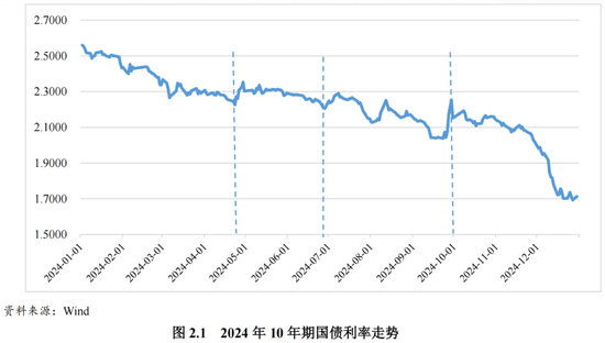 2024年债券市场发展报告-第1张图片