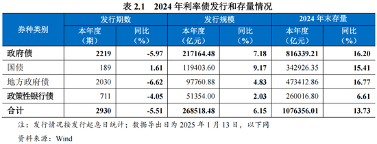 2024年债券市场发展报告-第2张图片