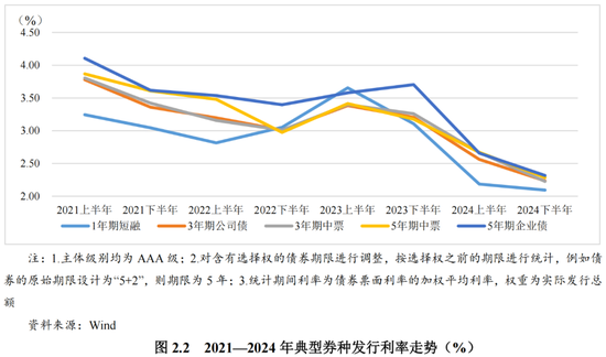 2024年债券市场发展报告-第3张图片