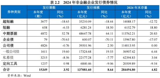 2024年债券市场发展报告-第4张图片