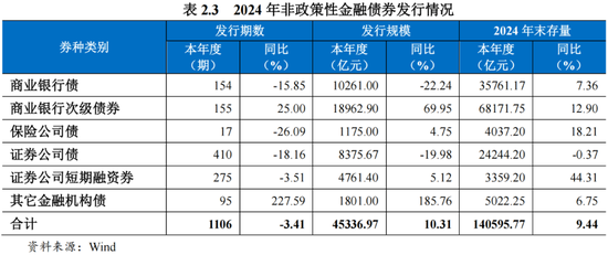2024年债券市场发展报告-第5张图片