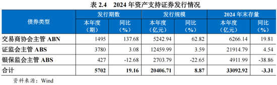 2024年债券市场发展报告-第6张图片