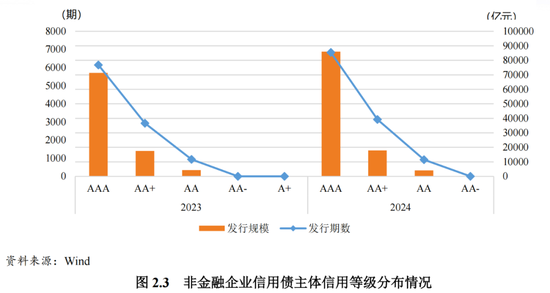 2024年债券市场发展报告-第8张图片