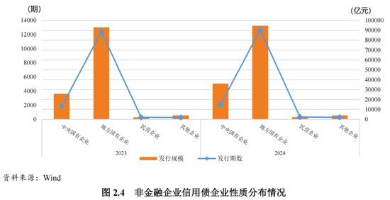 2024年债券市场发展报告-第9张图片
