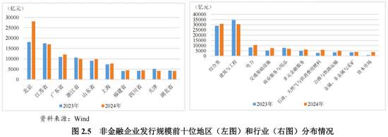 2024年债券市场发展报告-第10张图片