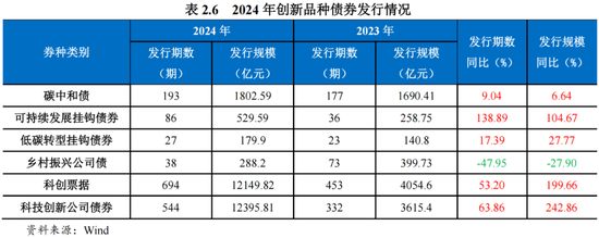 2024年债券市场发展报告-第11张图片