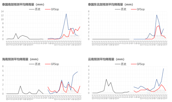 橡胶：关注累库持续性-第3张图片