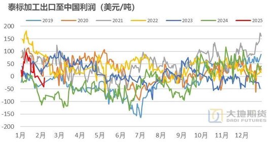 橡胶：关注累库持续性-第5张图片