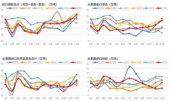 橡胶：关注累库持续性-第6张图片