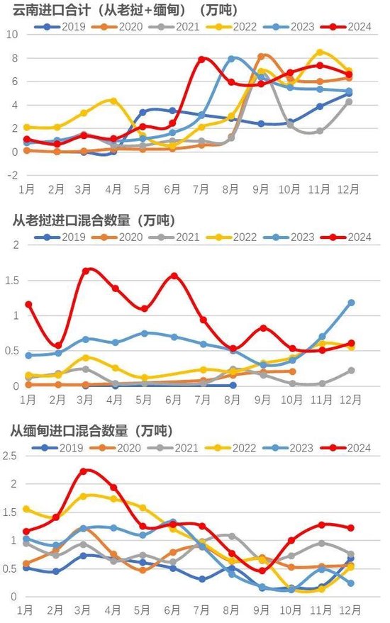 橡胶：关注累库持续性-第8张图片
