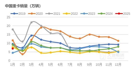 橡胶：关注累库持续性-第9张图片