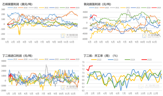 橡胶：关注累库持续性-第12张图片