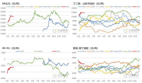 橡胶：关注累库持续性-第17张图片