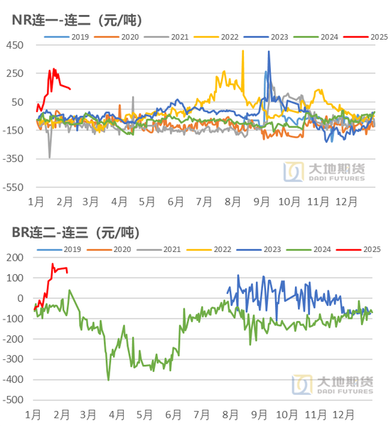 橡胶：关注累库持续性-第22张图片