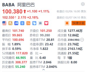阿里巴巴盘前涨超2% 钉钉AI助理全面接入DeepSeek系列模型-第1张图片