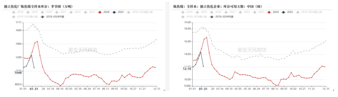 双焦：期现分化-第8张图片