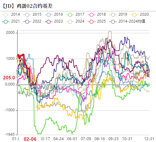 鸡蛋：库存需消化 期待无需高-第19张图片