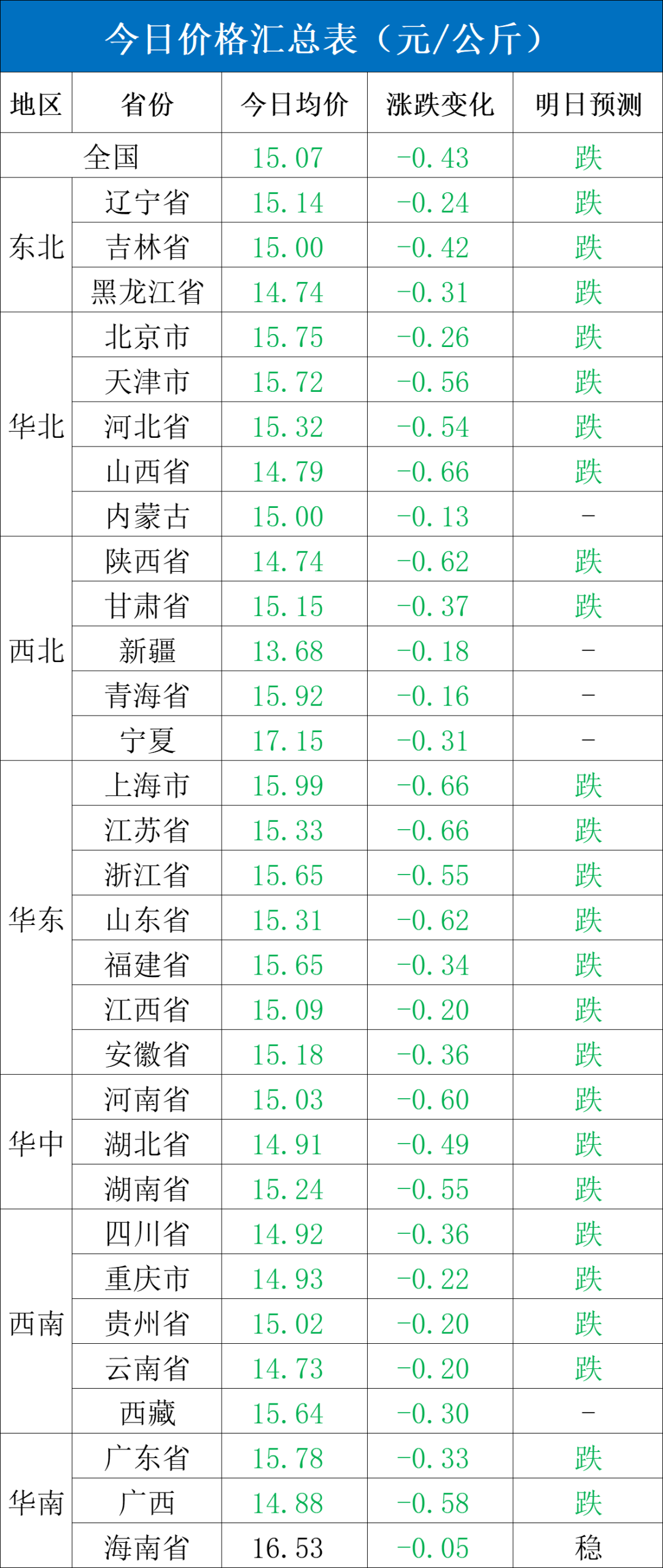 每日猪讯2.7-第4张图片