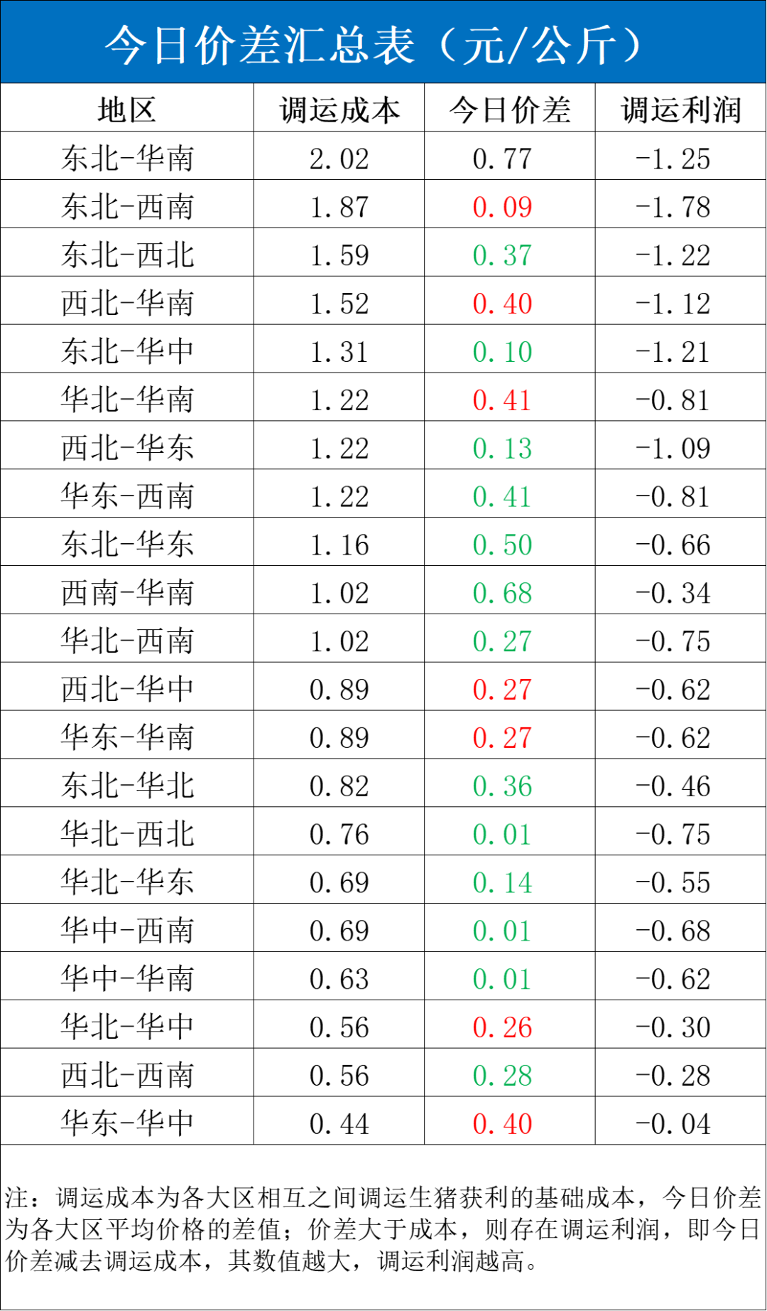 每日猪讯2.7-第6张图片
