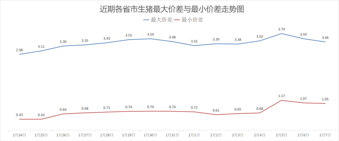 每日猪讯2.7-第7张图片