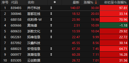 A股盘中大跳水的两大利空！德银研报被外资认可，港股科技进入牛市-第5张图片