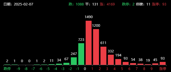A股盘中大跳水的两大利空！德银研报被外资认可，港股科技进入牛市-第8张图片
