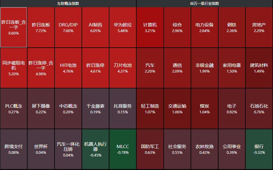 A股盘中大跳水的两大利空！德银研报被外资认可，港股科技进入牛市-第9张图片