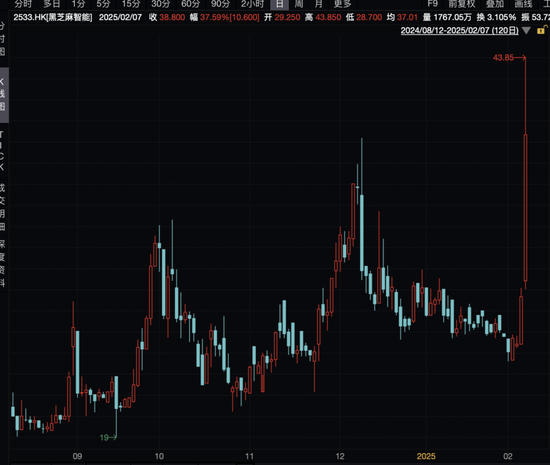 比亚迪大动作！概念股一度暴涨55%-第3张图片