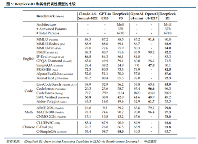 券商研报深度掘金DeepSeek：如何重塑AI产业链投资逻辑？-第1张图片